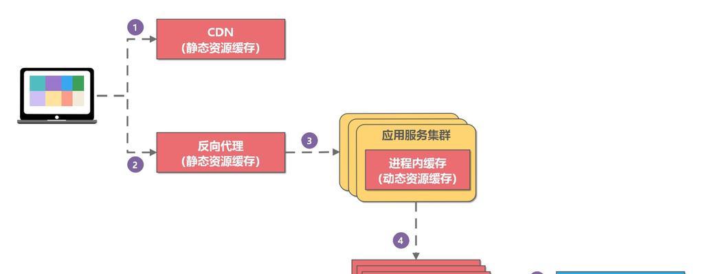 苹果电脑FCP删除缓存的方法是什么？删除缓存后有什么影响？