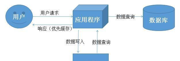 苹果电脑FCP删除缓存的方法是什么？删除缓存后有什么影响？