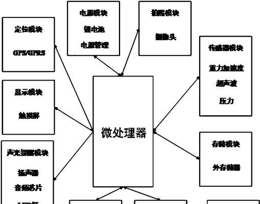 小艺智能蓝牙耳机的连接方法是什么？