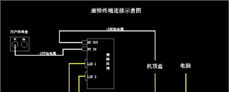网线融合终端机顶盒连接步骤是什么？连接后如何使用？