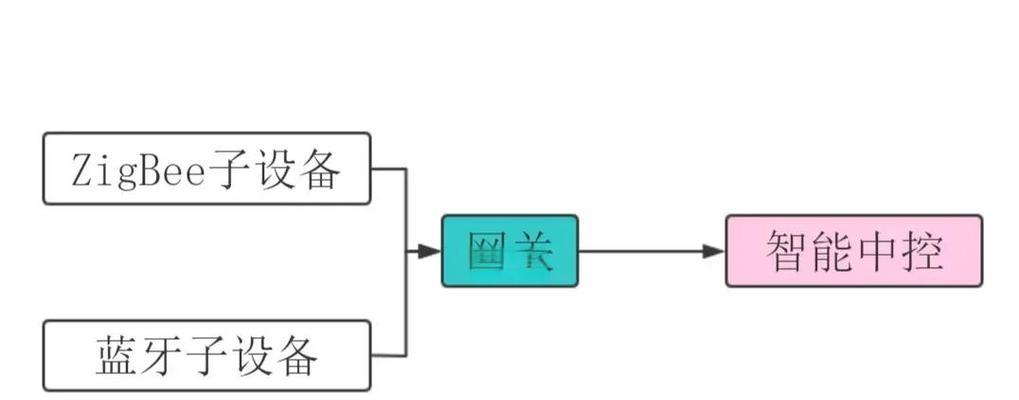 智能网关要接什么线才能用？接线过程中常见问题有哪些？