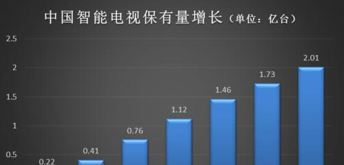 新家庭共享开启电视机的方法？操作中遇到问题如何解决？