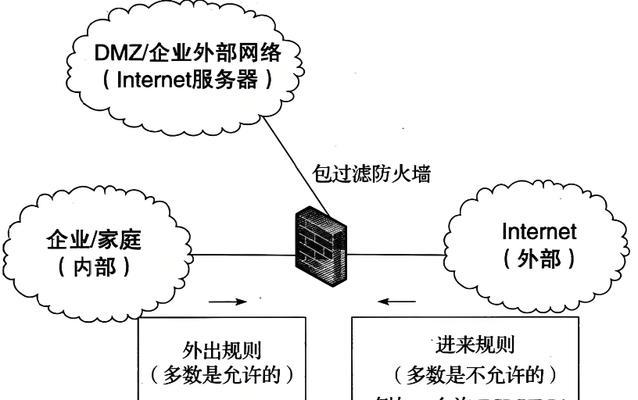 新防火墙端口配置方法？如何设置安全规则？