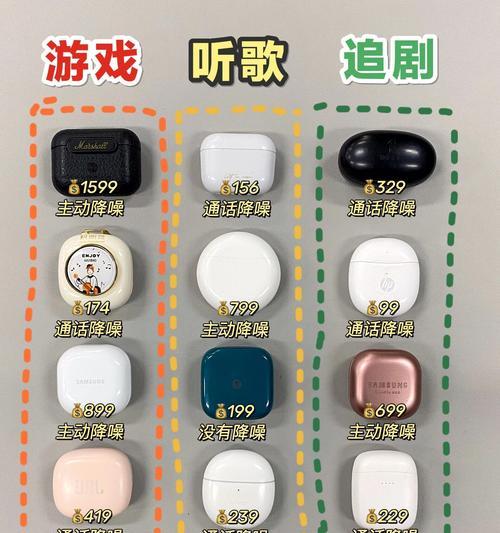 有线蓝牙耳机的连接线具体叫什么名称？购买时应注意哪些参数？