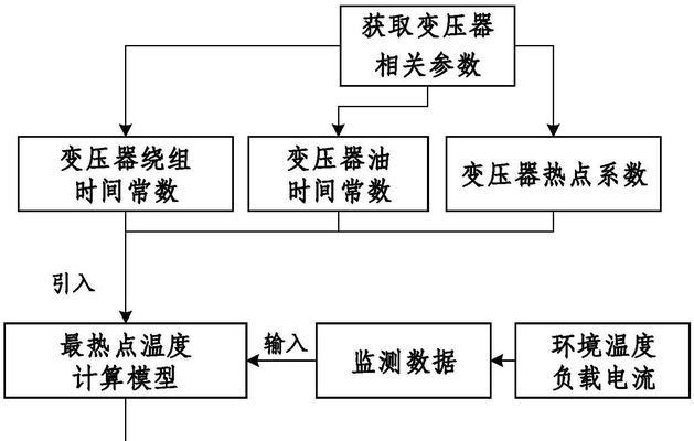 显卡热点温度的检查方法是什么？