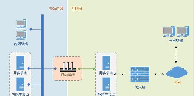 网络凭据共享文件打开步骤是什么？