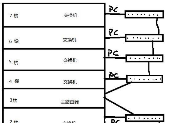 三层装路由器的详细教程是什么？