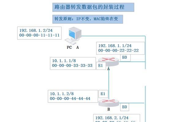 三层装路由器的详细教程是什么？