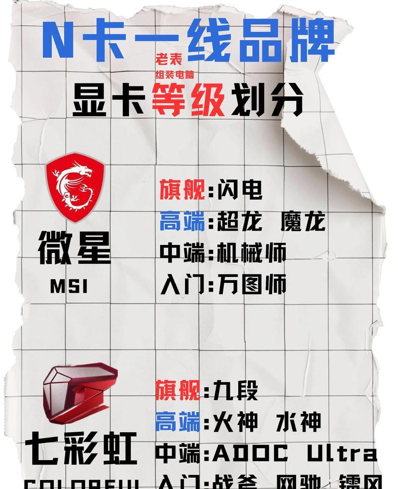 你推荐哪些显卡品牌？这些品牌有何优势？