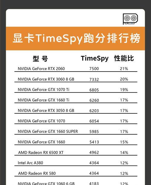你推荐哪些显卡品牌？这些品牌有何优势？