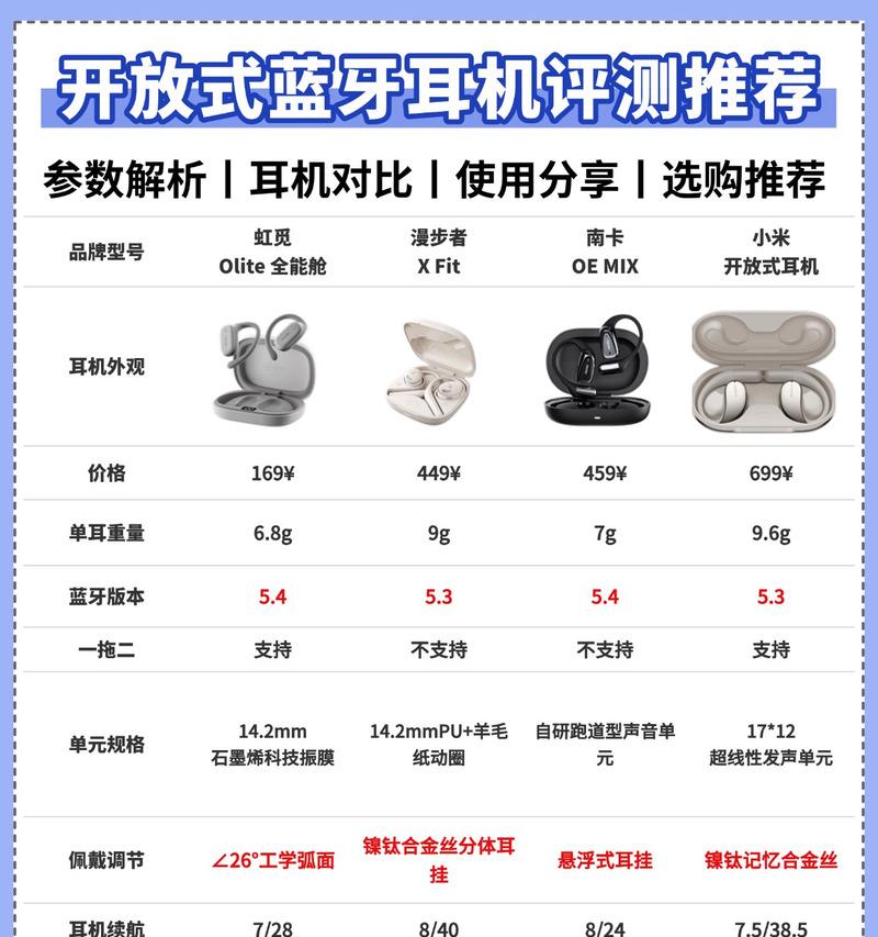运动蓝牙耳机怎么识别电量？电量不足时如何及时充电？