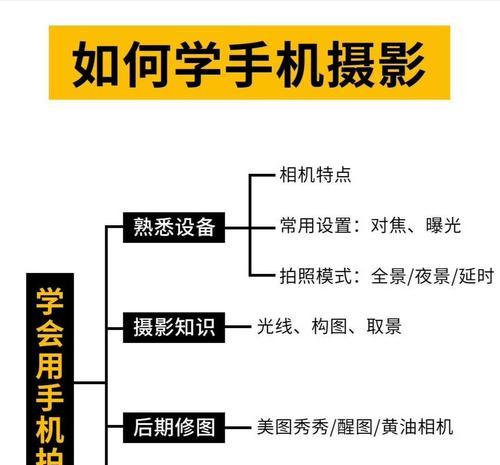 手机摄像头如何安装？操作步骤是什么？