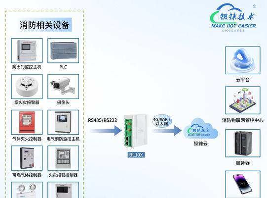 中枢网关智能灯光系统如何操作？操作后能带来什么便利？