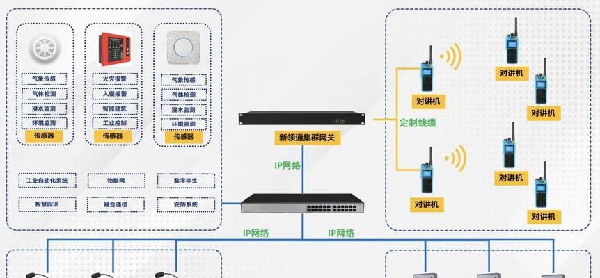 语音模拟接入网关的使用方法是什么？