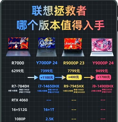 4000元预算下显卡选择有哪些？如何挑选？