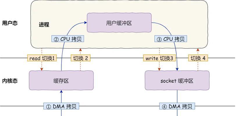 内存条拷文件到电脑的方法是什么？