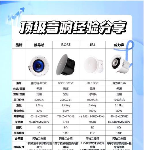 雅马哈电视机音响的设置方法是什么？如何优化音质？