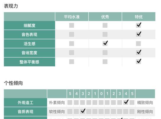 雅马哈电视机音响的设置方法是什么？如何优化音质？