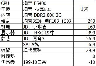 值班时选择显卡的标准是什么？