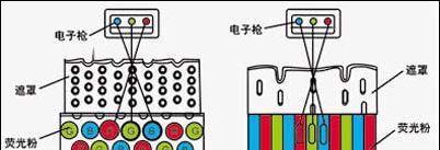 荧光粉电视机屏幕特点是什么？