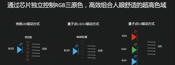 荧光粉电视机屏幕特点是什么？