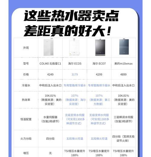 热水器价格为何偏高？购买时应考虑哪些因素？