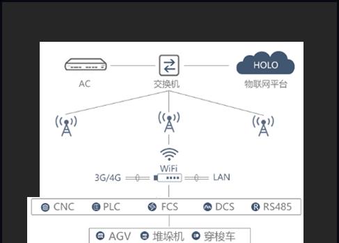 锐捷网关网速分配的正确操作是什么？