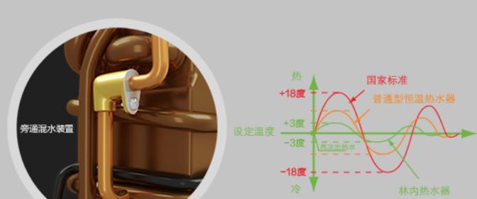 史密斯热水器电机拆卸方法是什么？步骤如何？