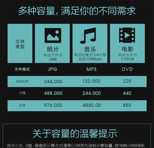 4tb固态移动硬盘使用技巧和常见问题？