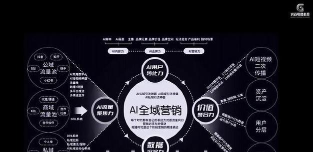 全品类人工智能的定义和特点是什么？