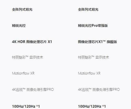 索尼电视图像偏黄怎么调？调整后效果如何？