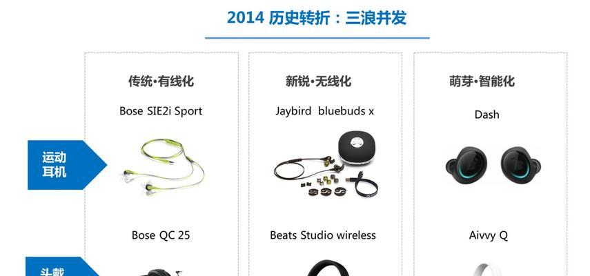 浪潮台式电脑耳机连接步骤？