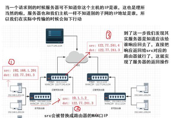 网络密码共享和分别方法是什么？