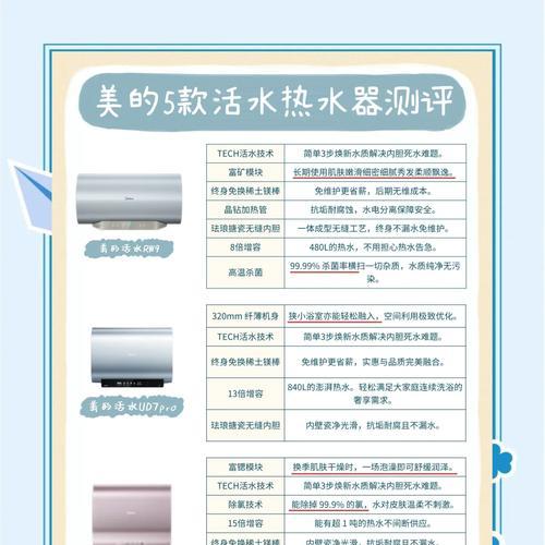 现在怎么买热水器好用呢？选择时应该考虑哪些因素？