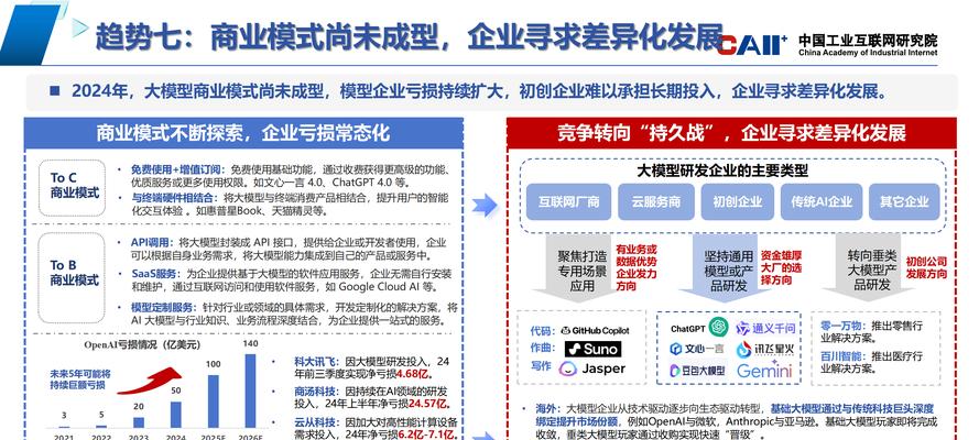 人工智能最适合哪些工作？未来趋势如何？
