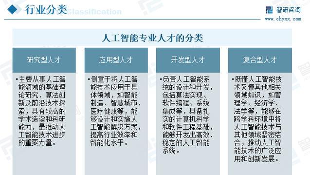 人工智能最适合哪些工作？未来趋势如何？