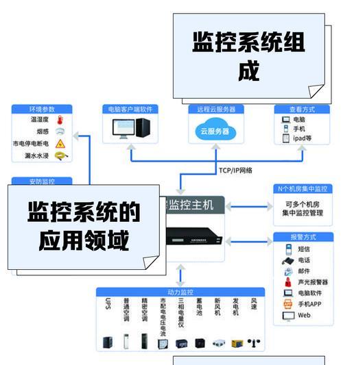 v380摄像头远程控制手机方法是什么？