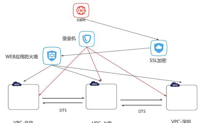 华为千万级服务器包含哪些类型？它们的主要功能是什么？