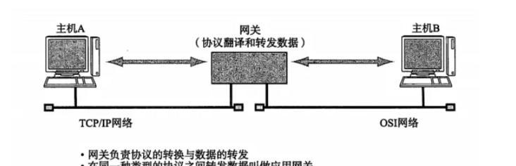网关电压低问题解决方法及预防措施？
