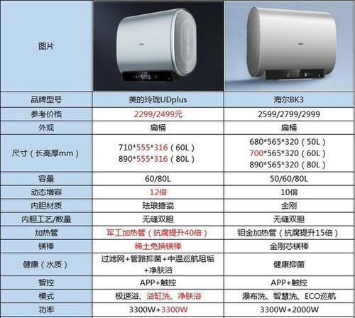 悬挂圆桶热水器怎么打开？操作步骤是怎样的？
