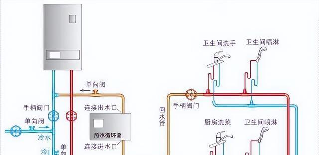 热水器的热水管如何正确分配？
