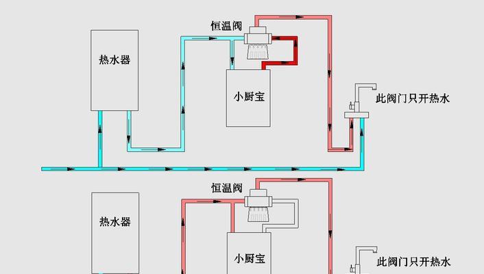 热水器的热水管如何正确分配？