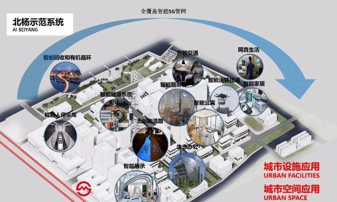 北杨人工智能小镇开业时间确定了吗？有哪些活动？