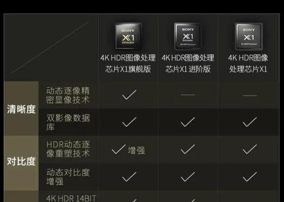 索尼电视如何开机？有哪些操作步骤？