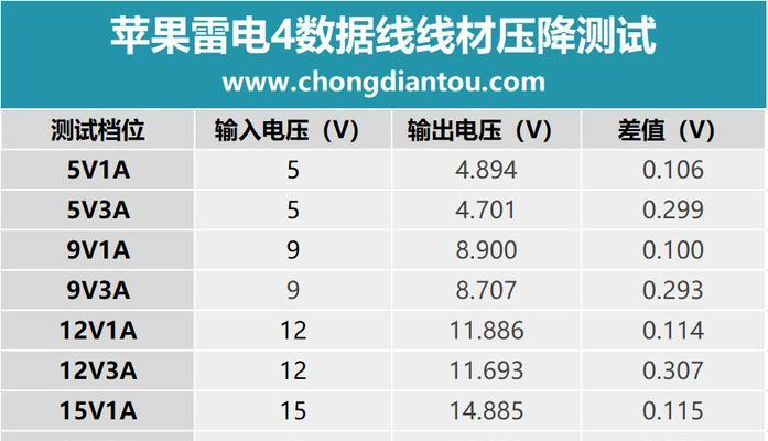 充电器10档位调节方法是什么？使用中常见问题有哪些？