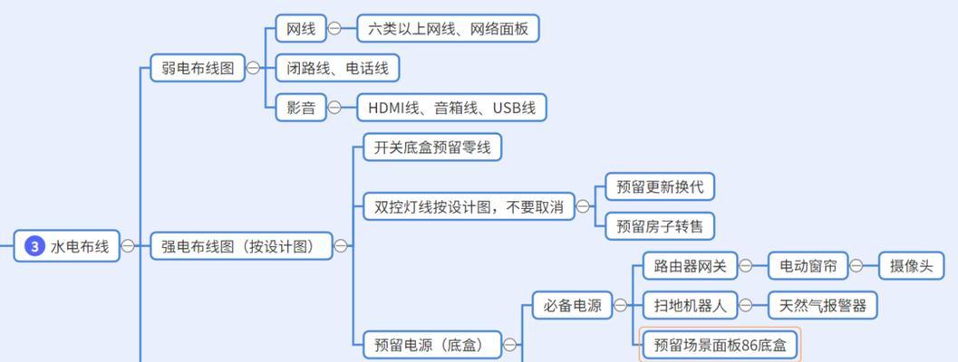 网关光信号红灯原因是什么？