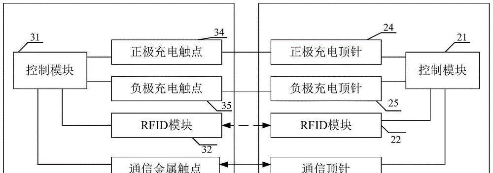 移动电源如何为小设备充电？