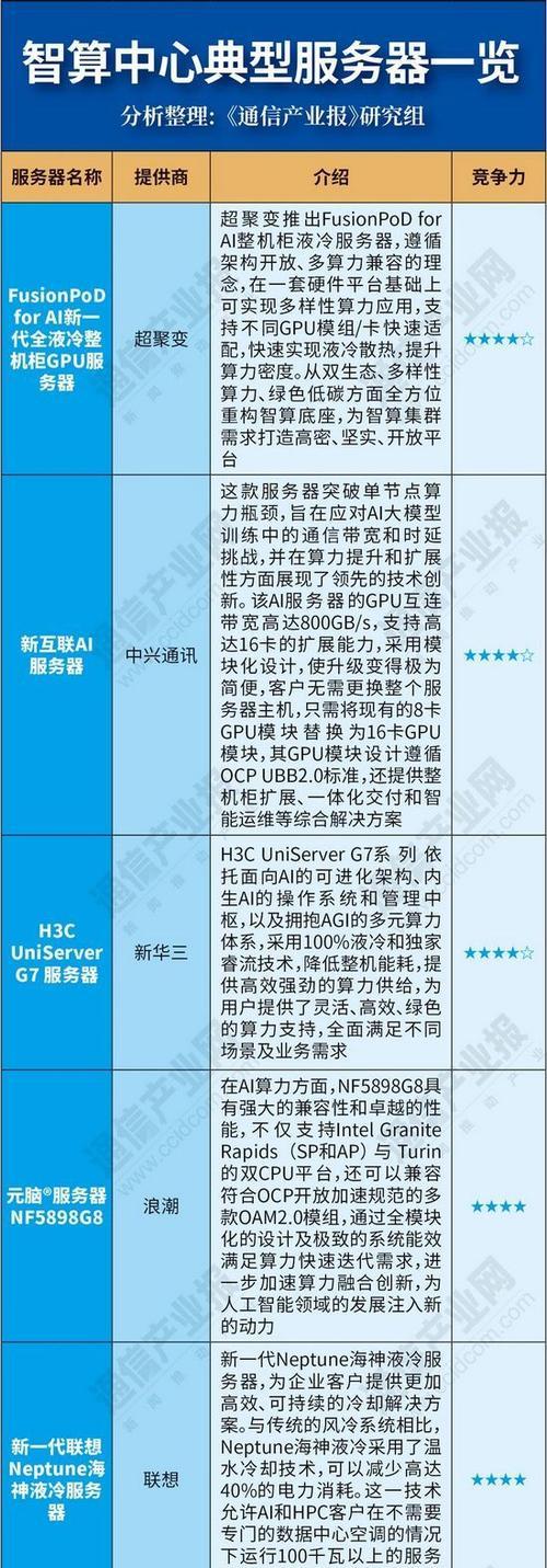 人工智能与显卡算力有何联系？算力对AI的影响是什么？