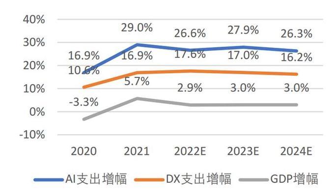 人工智能与显卡算力有何联系？算力对AI的影响是什么？