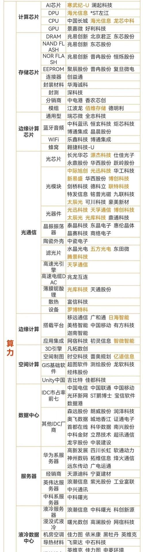 人工智能与显卡算力有何联系？算力对AI的影响是什么？